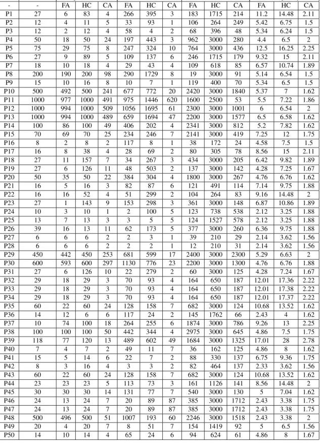 Table 8: Comparison results for JAVA programs