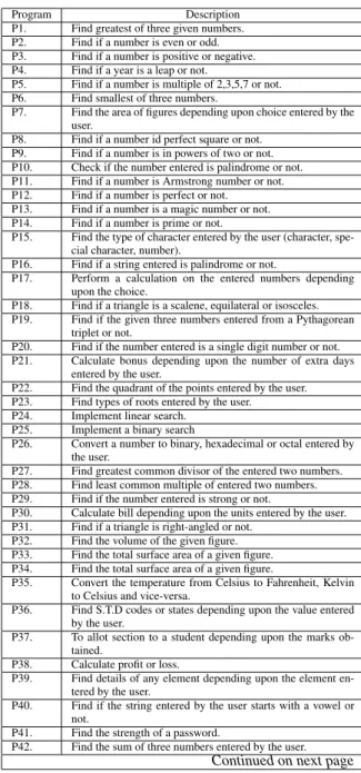Table 2 lists the JAVA programs used for the analysis of the algorithms.