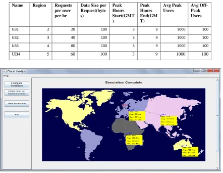 Table No. 3 User bases for simulation 