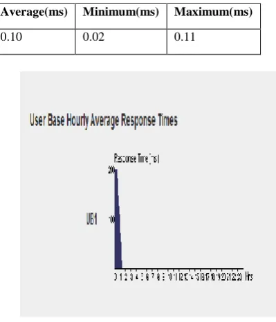 Table 12: Calculating Data Centre Processing Time: 