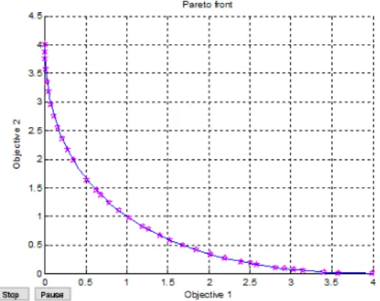 Figure 4: MOMA-Plus Pareto Front