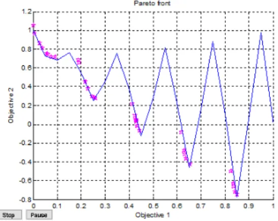 Figure 8: MOMA-Plus Pareto front