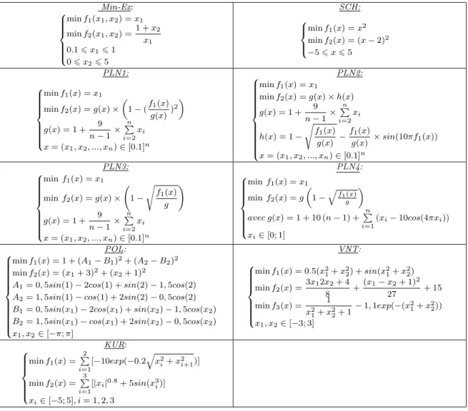 Table 1: multiobjective problems