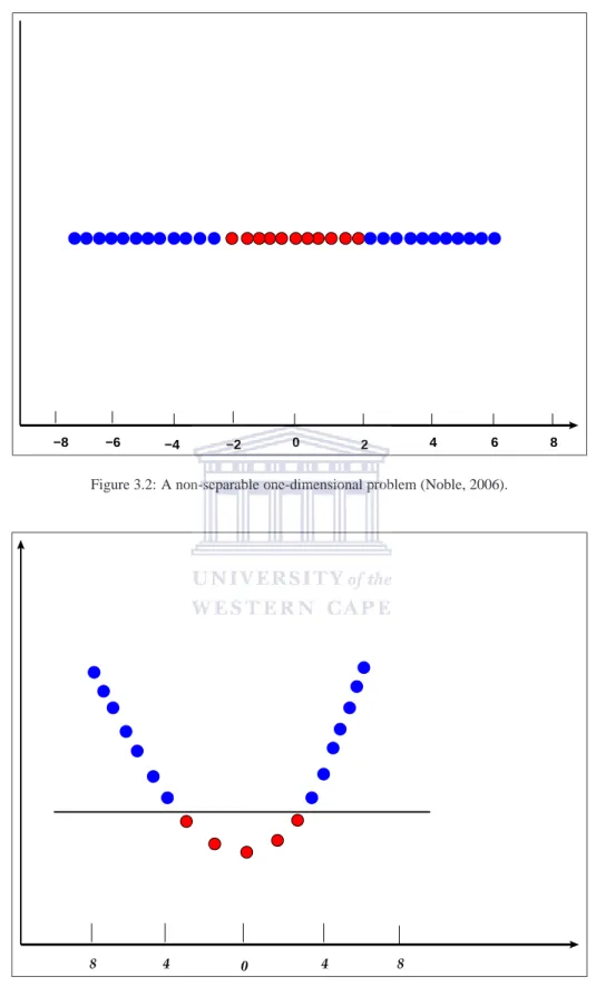 Figure 3.2: A non-separable one-dimensional problem (Noble, 2006).