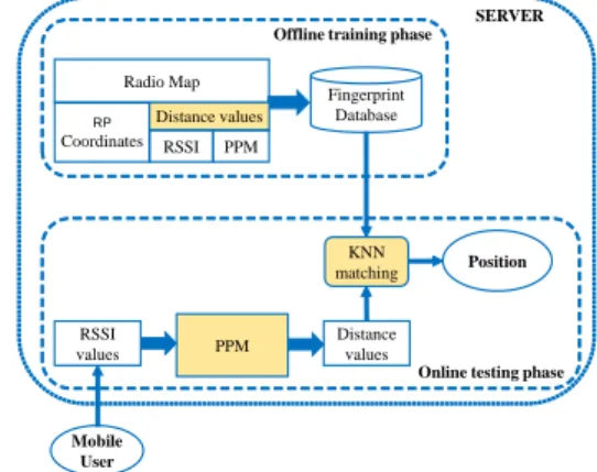 Figure 4: The basic idea of representation based on kernel methods.