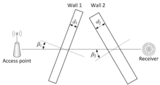 Figure 7: WiFi signal attenuation through walls/floors. The deterministic model in Eq