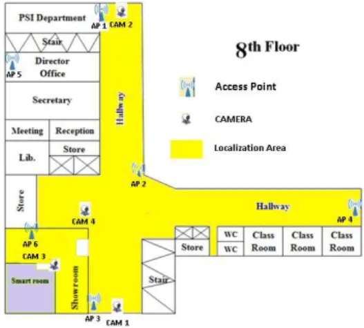 Figure 9: Testing environment.