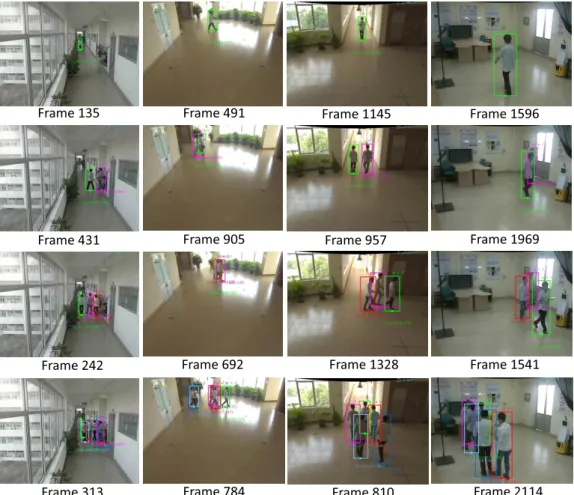 Figure 10: The visual examples in Script 2. The first row contains frames for the scenario of one moving person