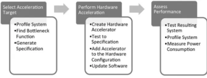 Figure 2. Methodology flowchart.