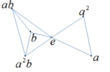 Figure 1: Order product prime graph of D 3