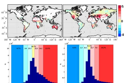 Figure 10. Monthly aggregated maps (upper panel) and histograms (lower panel) of the differences between ADV-retrieved and MODIS-derived surface reﬂectances at 555 nm for January (left) and July (right)