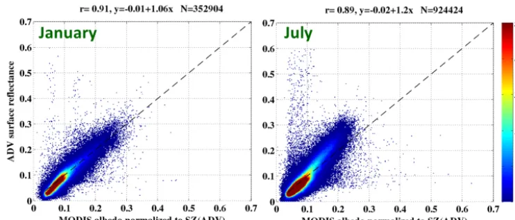 Figure 12. ADV vs MODIS point-to-point surface reﬂectance for 555nm for January (left) and July (right)