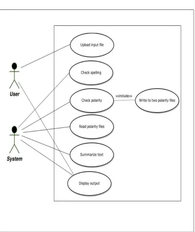 Fig. 1.Use case diagram