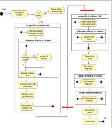 Fig. 2.Activity diagram