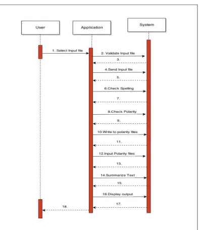 Fig. 3.Sequence diagram