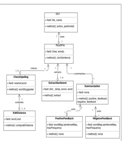 Fig. 4.Class diagram