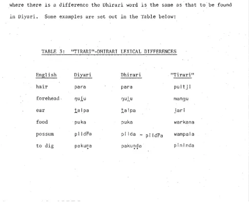 TABLE 3:"TIRARI"-DHIRARI