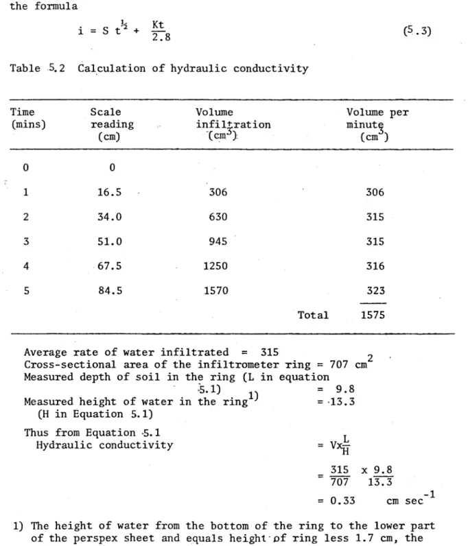 Table  5.2 Calculation of hydraulic  conductivity