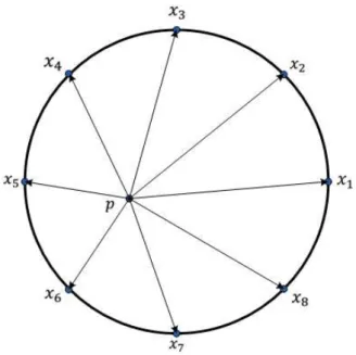Figure 2 displays the viewpoint p, the view plane (π p ), and the location V p (x) of the multidimensional point x on the hyperplane (π p ).