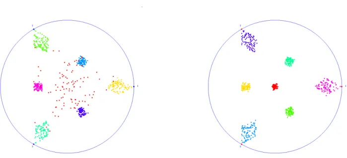 Figure 3: The synthetic 3D data visualization. (Left) Traditional Radviz. (Right) iRadviz with viewpoint (1, 1, 1).