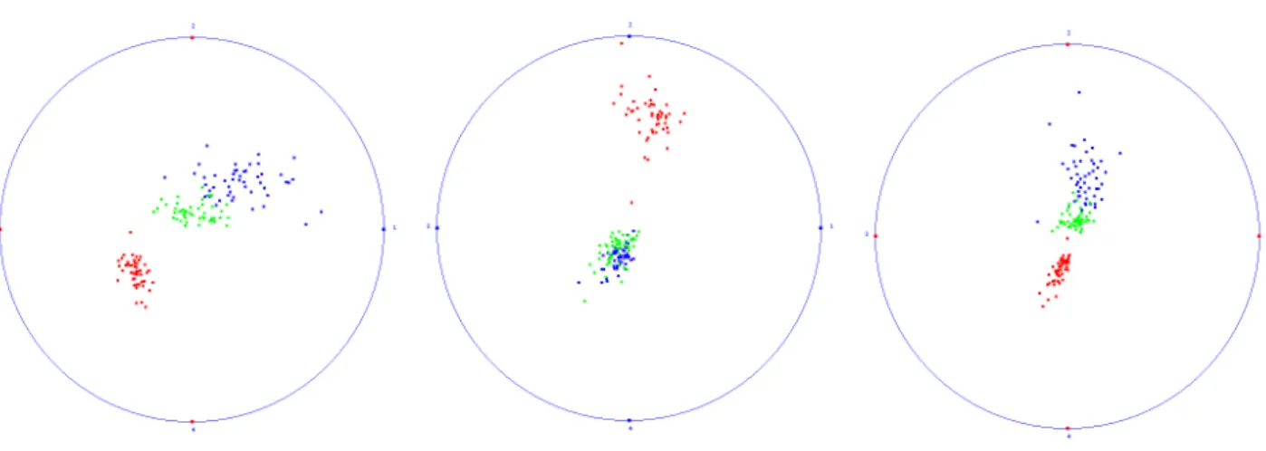 Figure 4: The Iris data. (Left) The best iRadviz visualization based on CDC quality. (Middle) The best iRadviz visualiza- visualiza-tion based on CDM quality