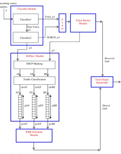 Figure 1: The optimized hybrid scheduler architecture 