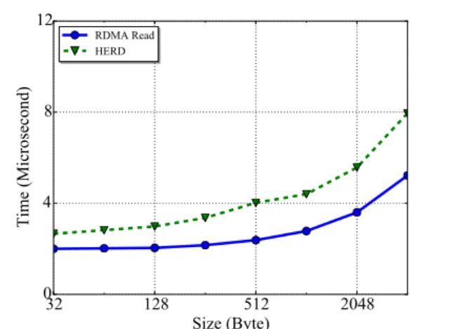 Figure 2: An example implementation of KVL model based on the organization of existing key-value stores.