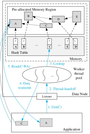 Figure 5: Modeling Twitter datasets by the KVL model. Black boxes represent a list of links and each link refers to one item in the dataset