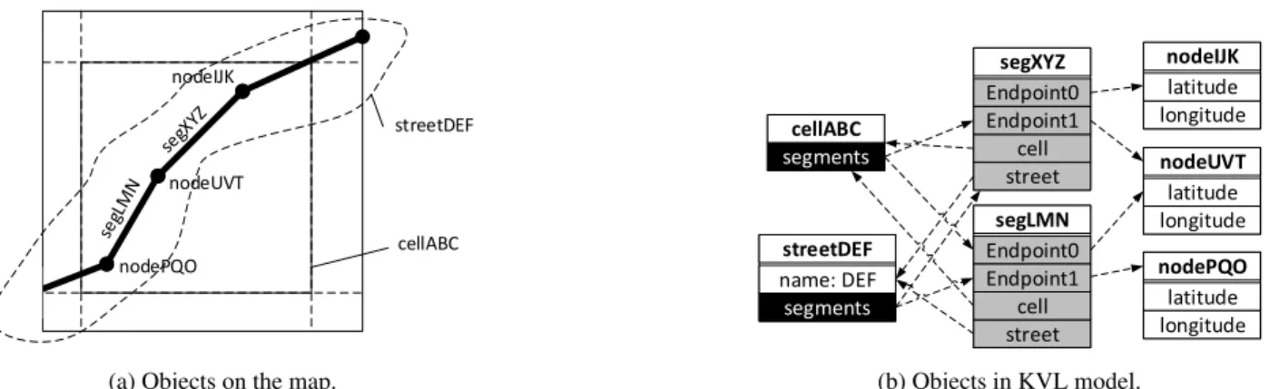 Figure 8: The latency of link chasing and item lookup in experiments.