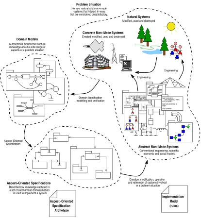 Figure 2.3: The Aspect-Oriented Thinking concept.