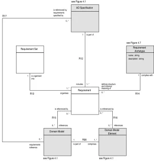 Figure 4.3:Class diagram depicting the concepts involved inSpeciﬁcations Aspect-Oriented.