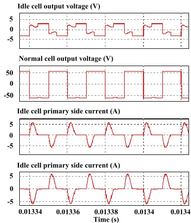 Fig. 9 Simulation results for the cell idle control.  