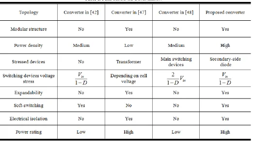 Fig. 13 Proposed 3 DoF converter for high power and high voltage-gain output. 