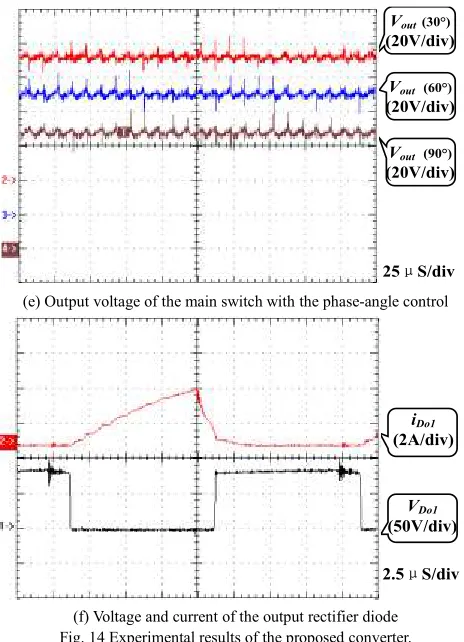 Fig. 16 Load transient tests. 
