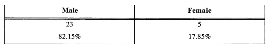 Table 36. Number of works represented in the Resource Kits. 