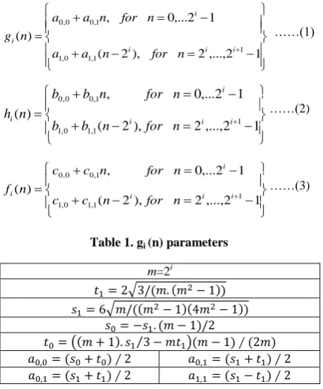 Table 1. gi (n) parameters 