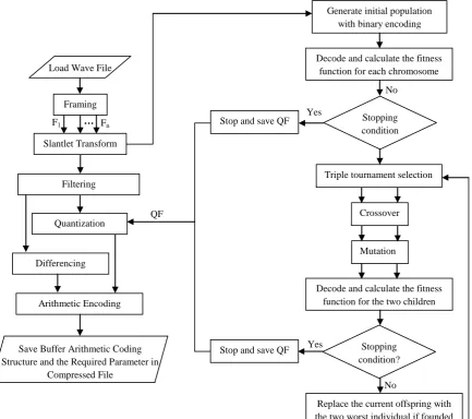 Fig 3: The Effect of QF on CF 