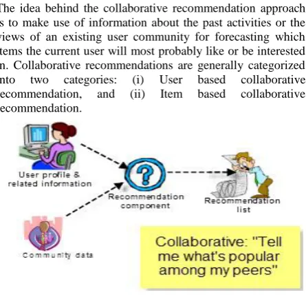 Figure 1 shows the inputs required and output produced by a collaborative recommender system