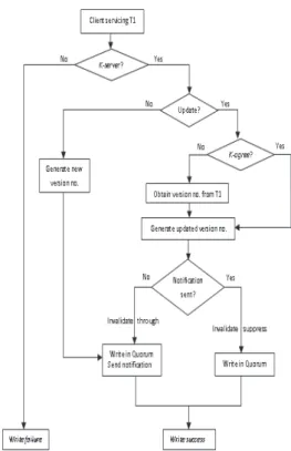 Figure 8. Write-Update notification cases.