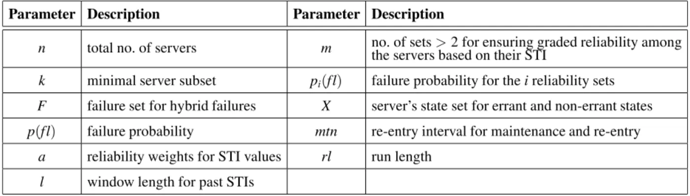 Table 4. Configuration parameters for simulation of archival DSS-Ds.