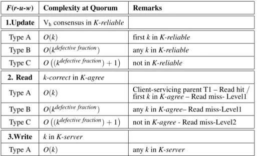 Table 5. F(r−u−w) Complexity.