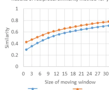 Table 2. Study area Markov chain probabilities (1985–2014).