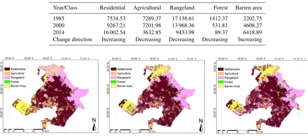 Table 4. Changes of land use/cover in the period from 1985 to 2014 (in hectares).