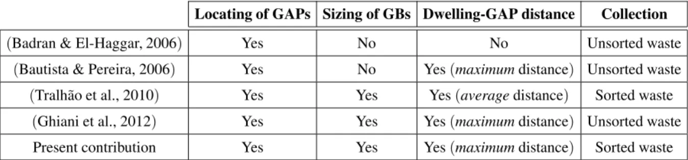 Table 1. The related work.