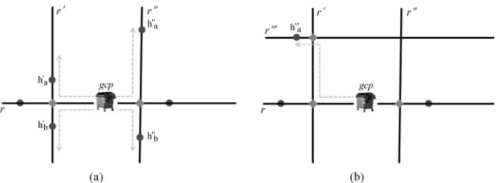 Figure 2. Dwellings close to the GAP gap (schematically represented by one of the GBs being part of it) located on road r, but having as reference road one different from r.