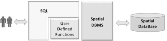 Figure 4. The software architecture of the implementation.