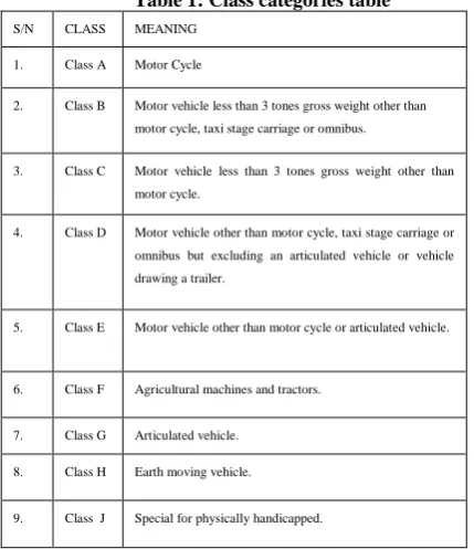 Table 1: Class categories table  