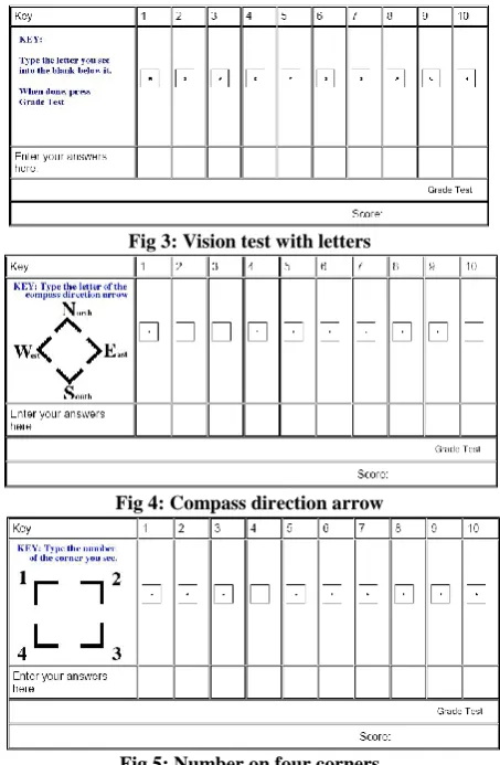 Fig 5: Number on four corners 