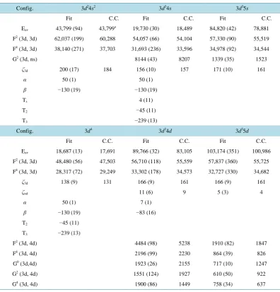 Table 3. Fine structure configuration interaction parameters and for comparison their corresponding ab initiovalues computed by means of the Cowan code (C.C.)
