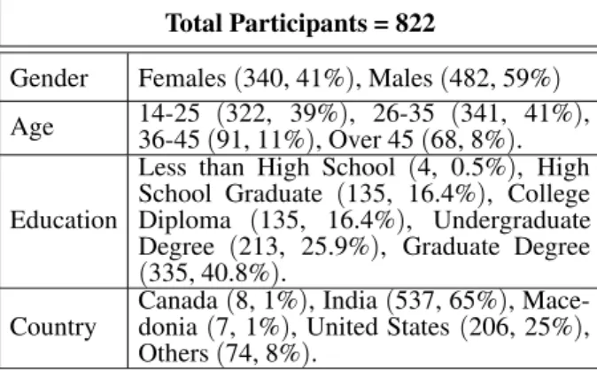 Table 1. Participants’ demographic information.
